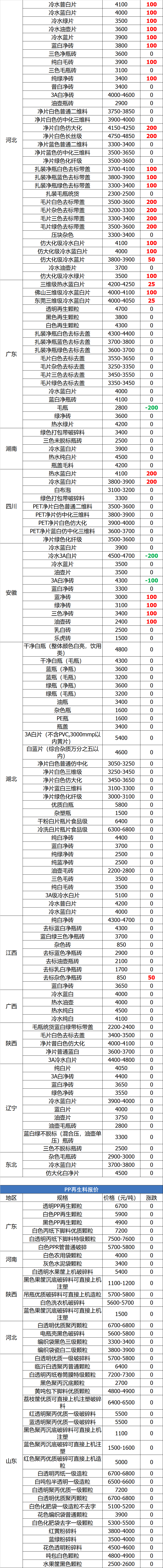 沭阳汇丰饭店招聘信息（7月6日废纸）