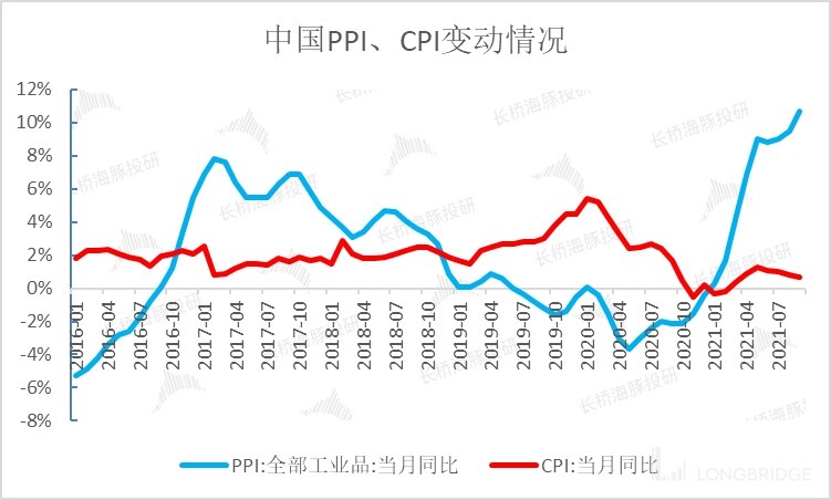 提價潮來臨，沉寂的“醬、啤、水”茅們熬出頭了嗎？