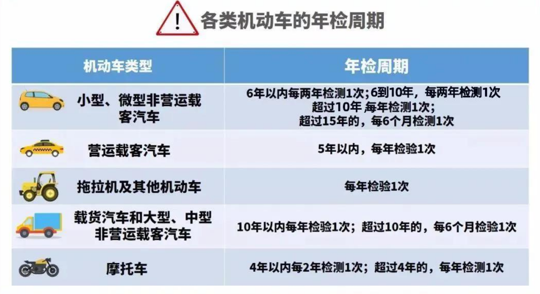 私家车报废新规定，满60万公里不会强制报废，3种情况下才会报废