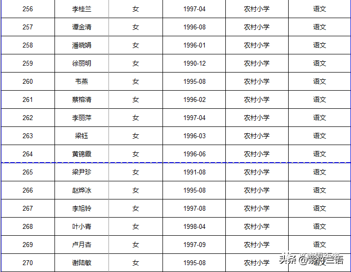 南宁教师招聘面试名单（平南县2020年招聘特岗教师核验证件）