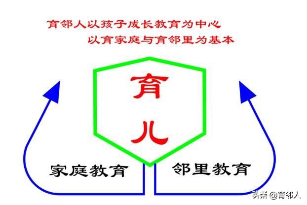 怎样走进孩子的内心世界，与他们更亲近？