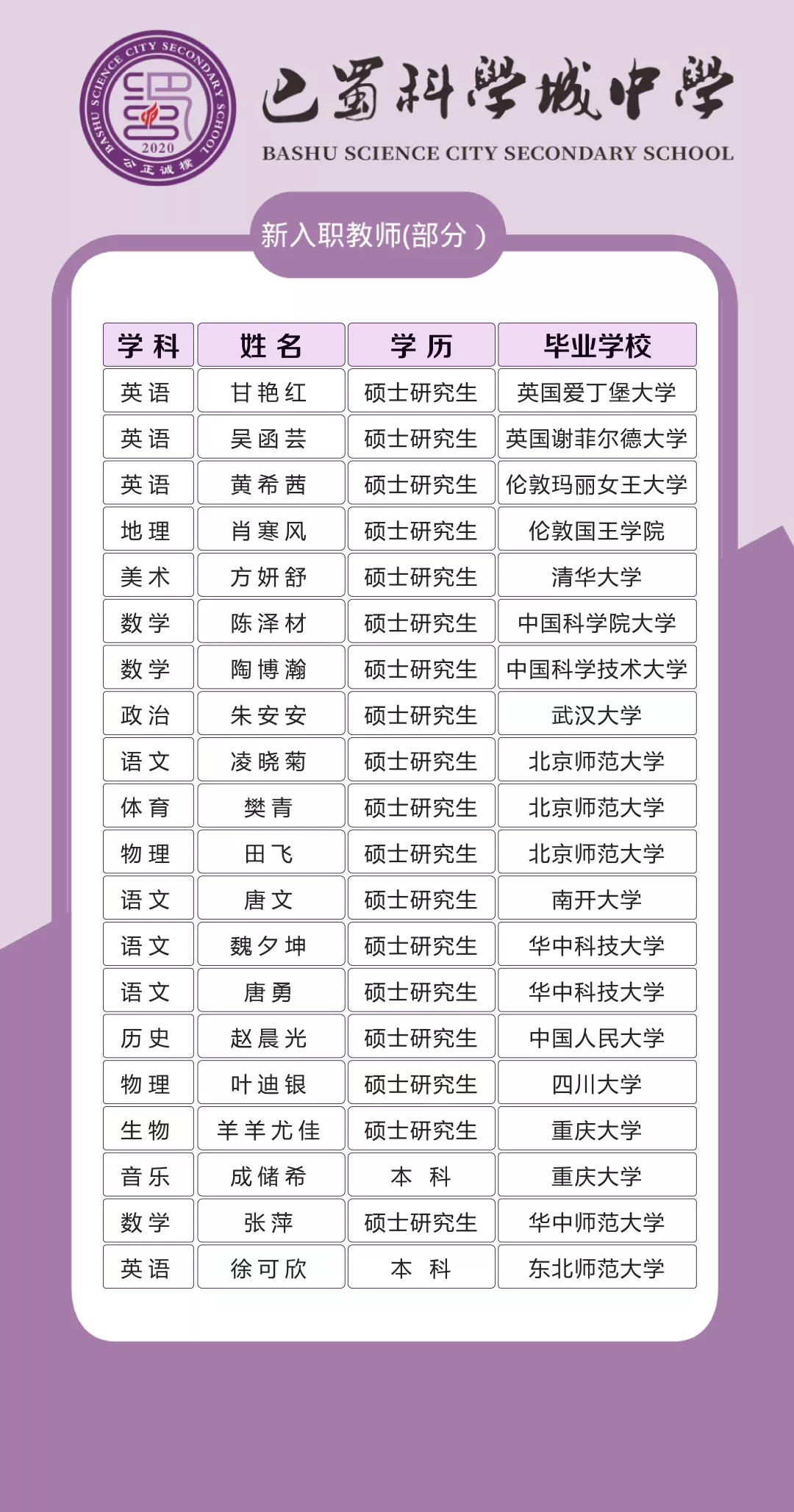 巴蜀科学城中学管理团队及师资首次全面曝光，打造最强教育矩阵