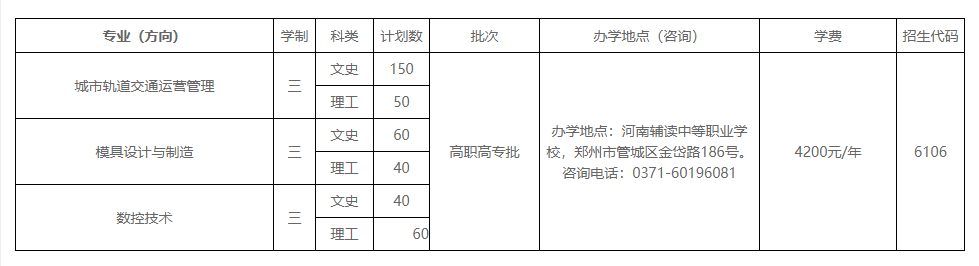 重磅！河南工业大学各省各批次招生计划公布