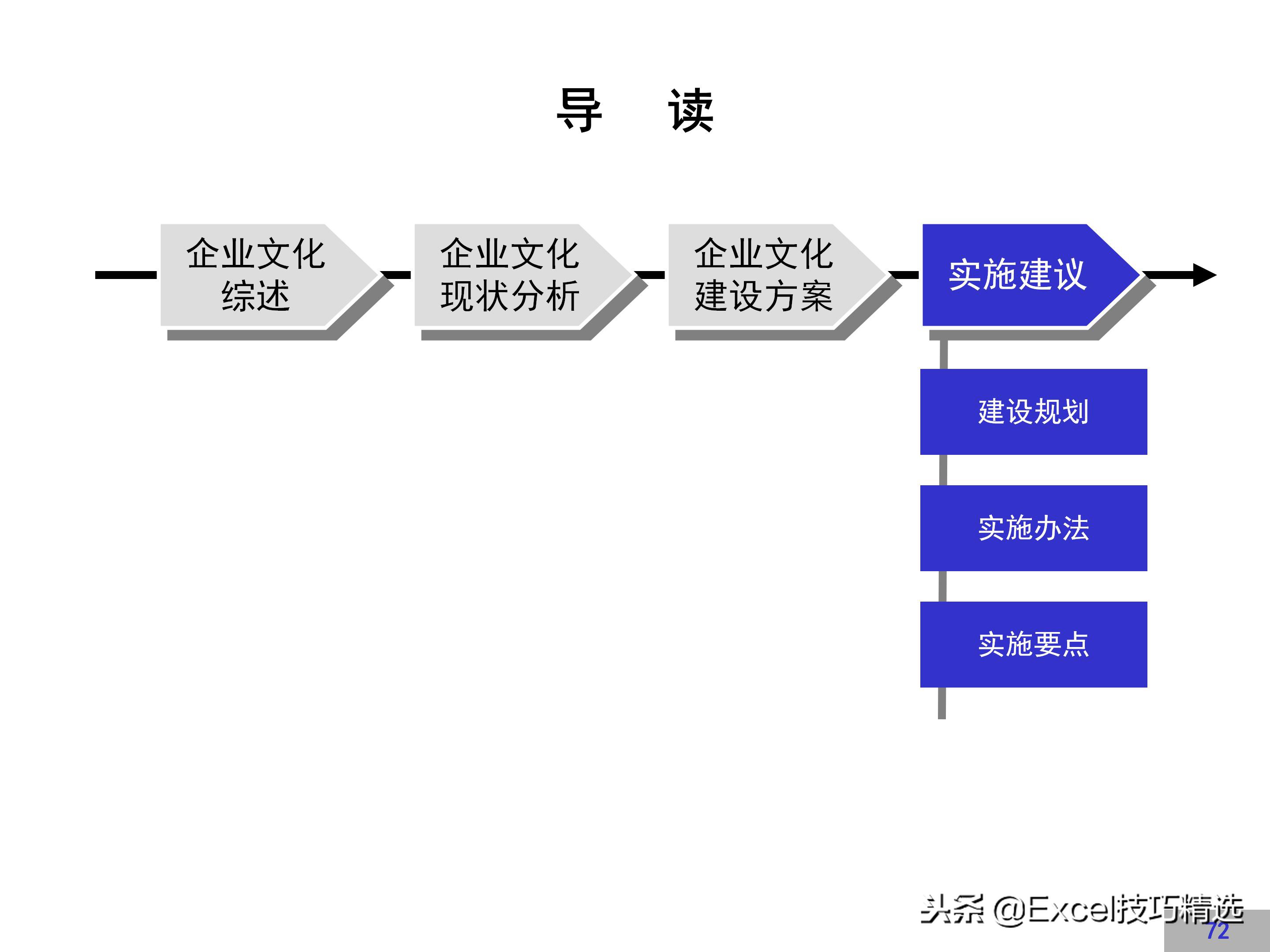 企业文化建设方案完整版，很详细，值得借鉴！
