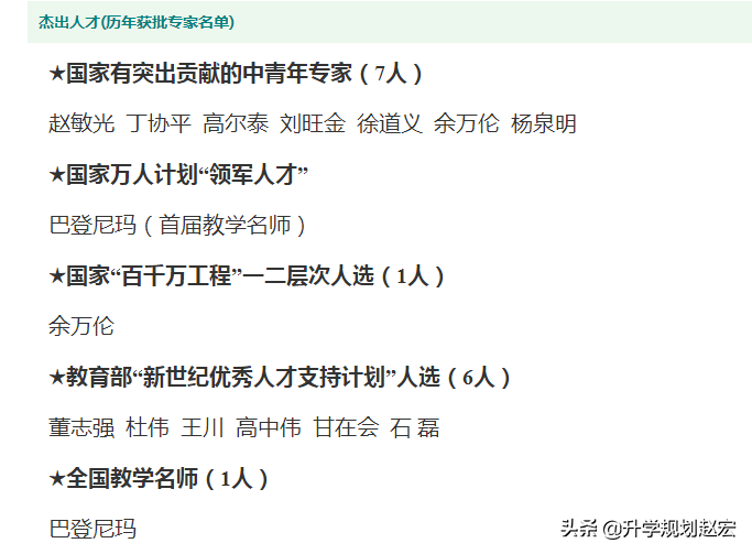 四川师范大学2019年最高638分，相差81分，附近三年专业分数