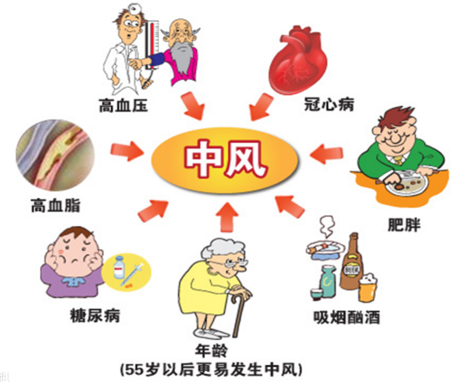 农村地区脑梗死的发生风险更高？主要有这4个因素