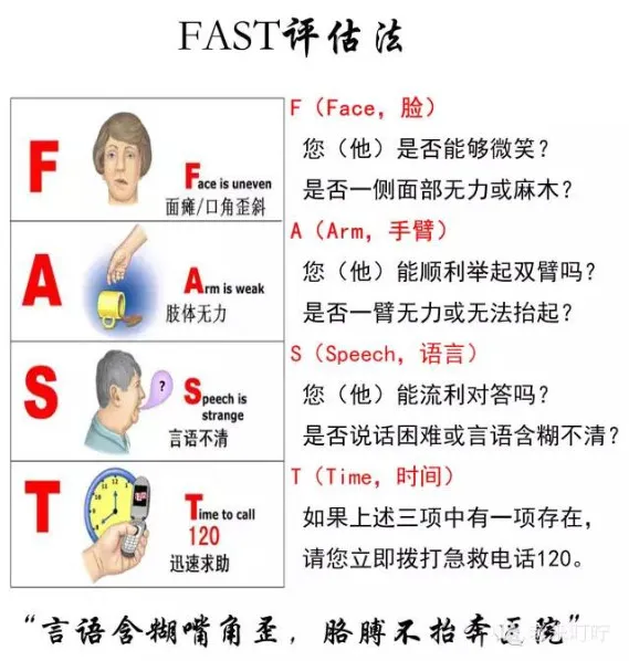 溶栓黄金4.5小时,你抓住了吗?