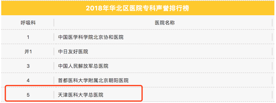 天津总医院，又被点名了