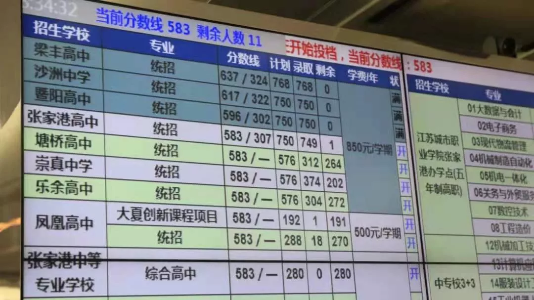 重磅！2021苏州中考市区普高分数线出炉