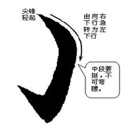 书法中的钩为什么写不好，钩的写法不同，原来这么多讲究