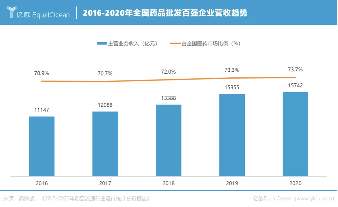 亿欧发布2021年中国医药营销数字化报告，医百科技赢得高度认可