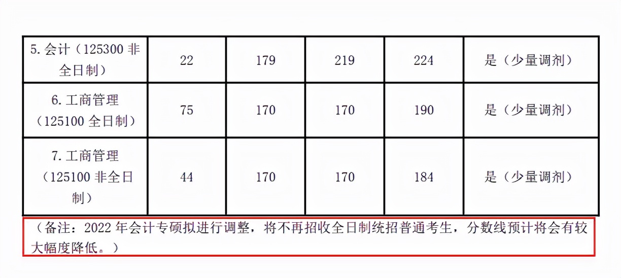 研公子考研：非全日制研究生的那些事儿