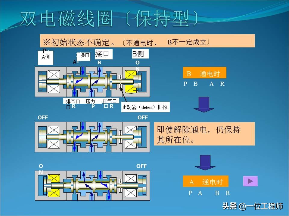 电磁阀的几位几通是什么含义，电磁阀的结构和使用，一文全面介绍