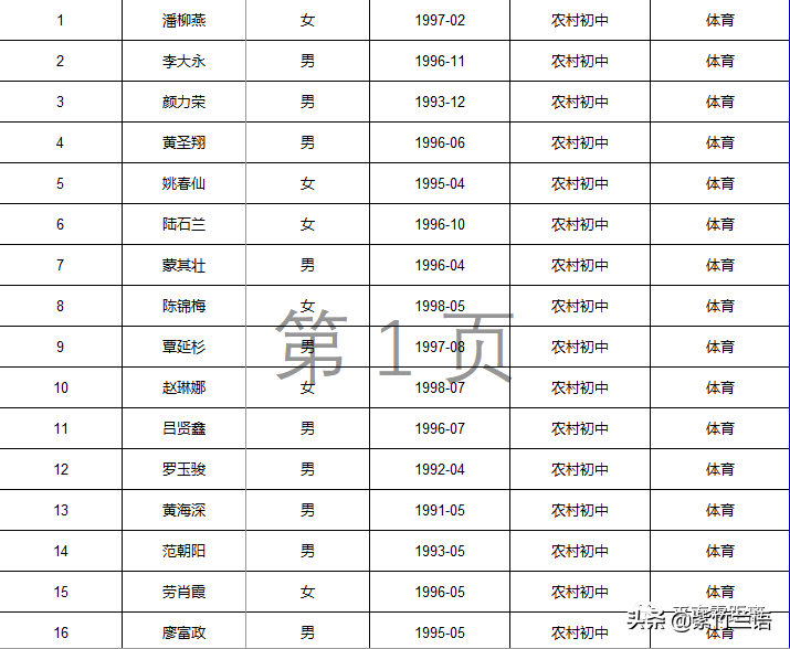 南宁教师招聘面试名单（平南县2020年招聘特岗教师核验证件）