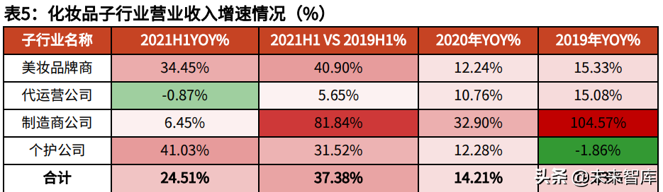 化妆品招聘（服装化妆品医美行业投资策略）