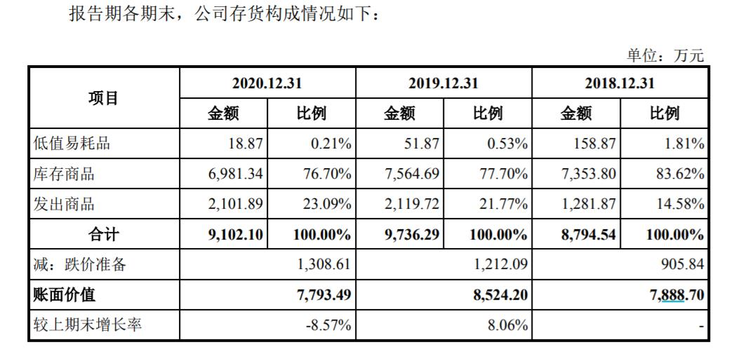 三态股份IPO(三态股份招股说明书)