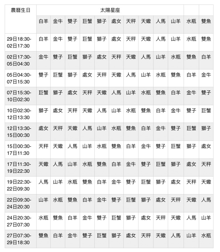 月亮星座细查询表(星座的月亮星座怎么查询表 周易天地