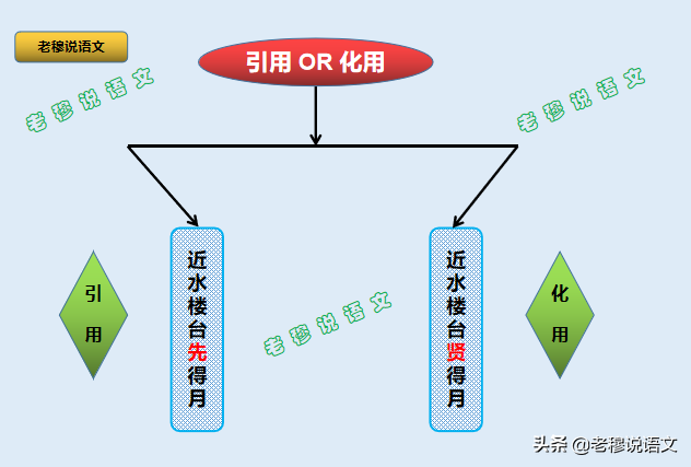 学生中考必会系列：以诗句为标题，有何妙处？以中考模拟卷解析之