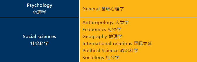 选校指南：美国TOP50名校并列第五十三，雪城大学：政治家摇篮