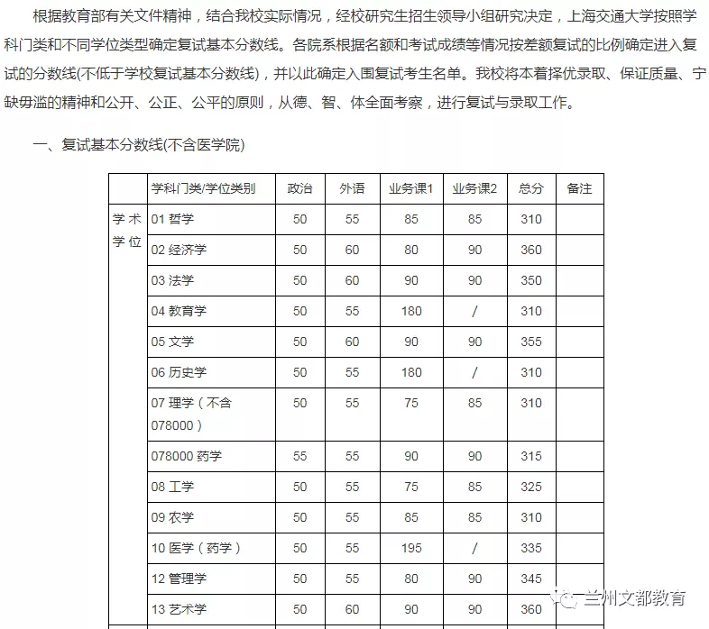 名校近5年大数据丨上海交通大学