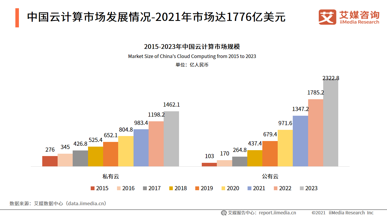 艾媒咨询｜2021-2022中国数字经济发展形势报告