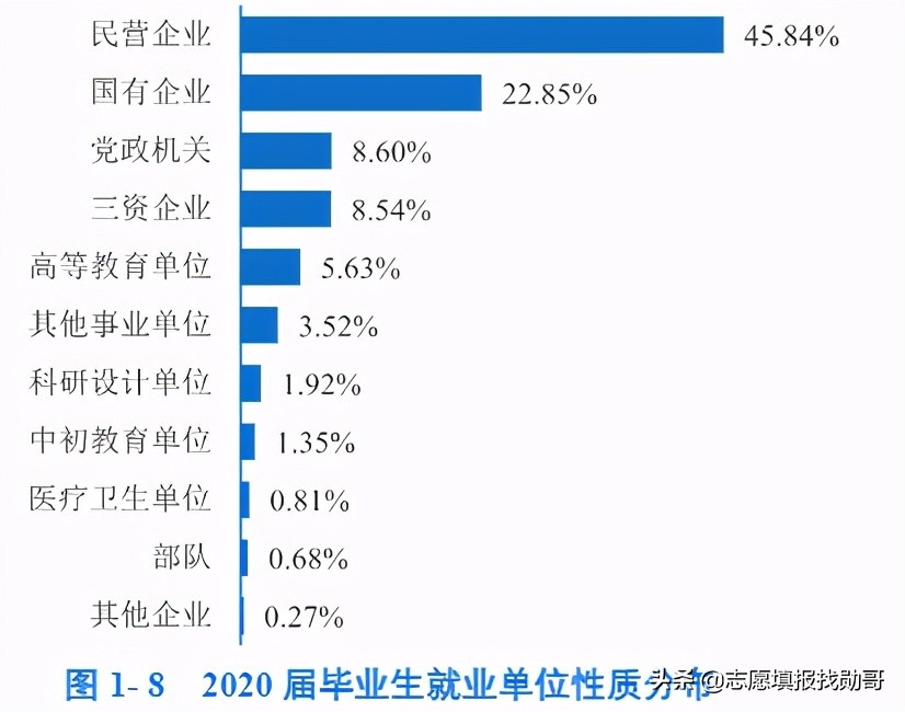 国内最强的3所“理工大学”，全是“双一流”，但谁排第一有争议