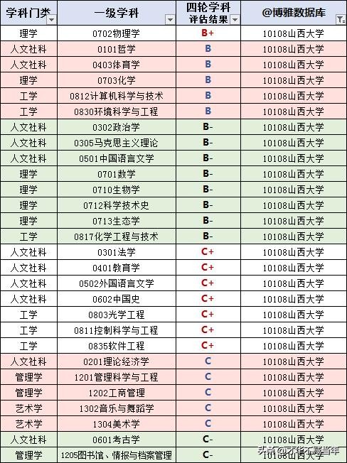 太原大学城何以“无名”有实！