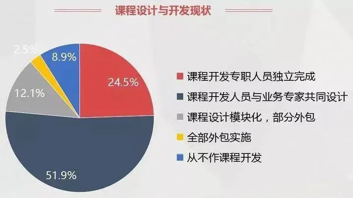 E-learning 20 年，人口红利消失能否撬动近万亿市场？