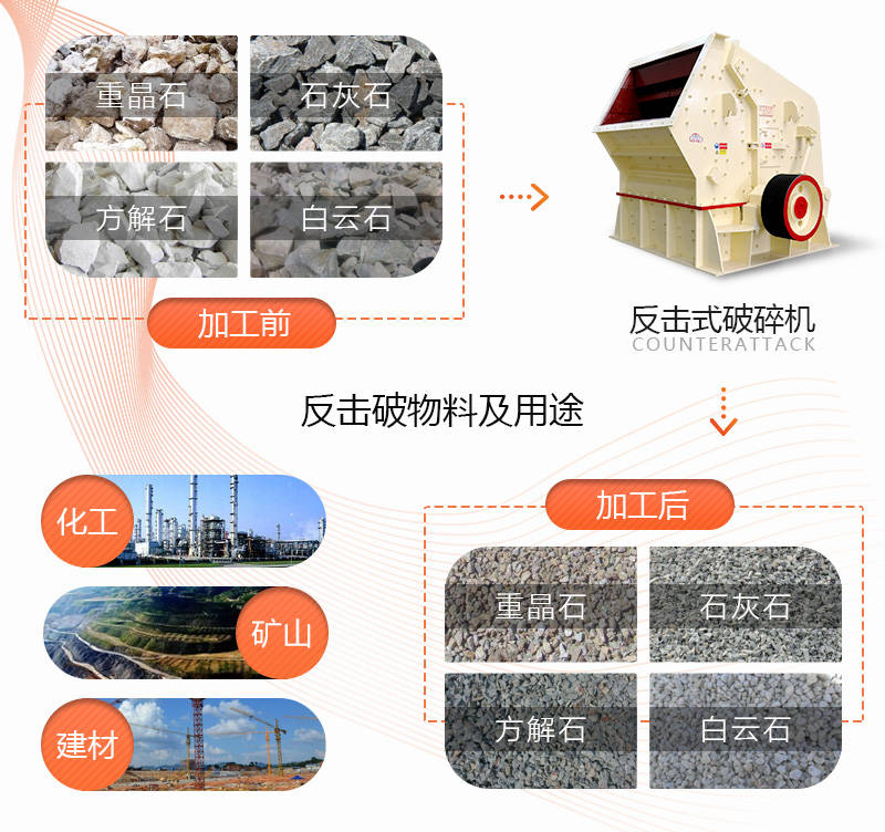 沙石生意利润大概多少？生产沙石的设备需要多少钱？