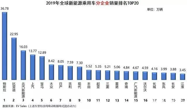 试完丰田EV，才知道什么叫“老司机”