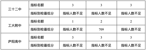 合肥知名初中之中科大附中，众多家长心中的“最佳”！
