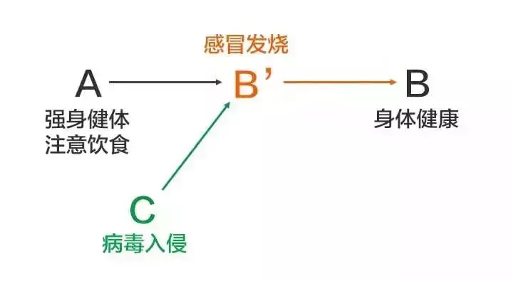 一秒钟看透问题本质的人，是如何思考的？