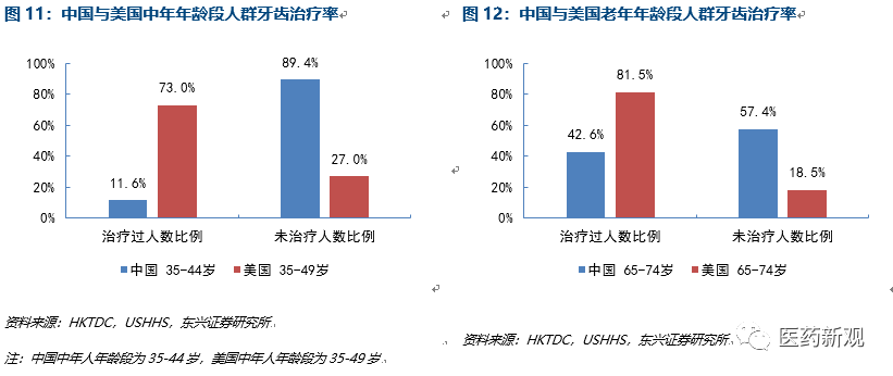 种植牙行业报告：核心技术国外垄断，每颗种植牙成本2000卖1万