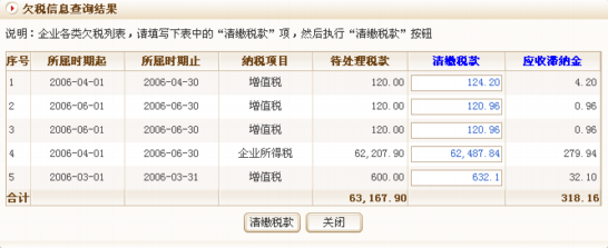 一般纳税人纳税申报资料大全（流程+账务处理+分录）！太实用了