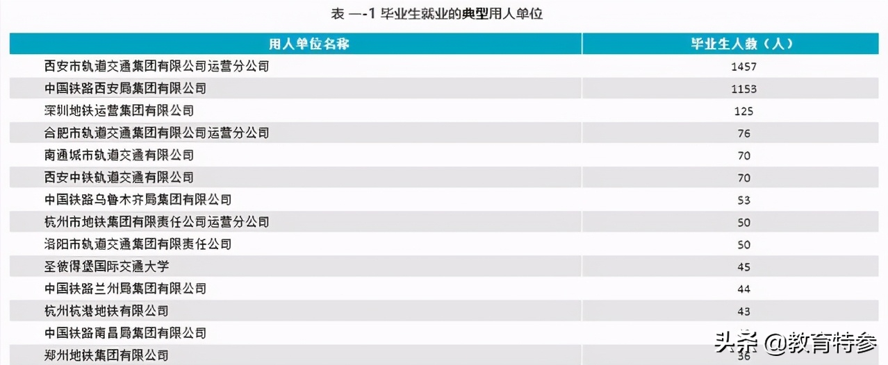 陕西这3所高校名气不大，毕业生却能轻松进国企，适合中等生关注