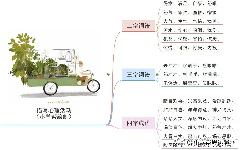 描写人物的兴趣爱好+心理+神态+动作+性格的好词好句好段