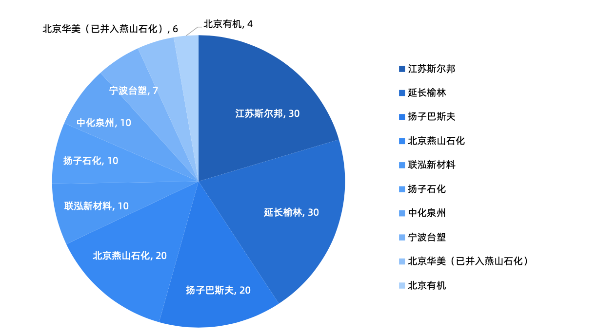 光伏胶膜：光伏组件关键材料，国产化替代空间广阔