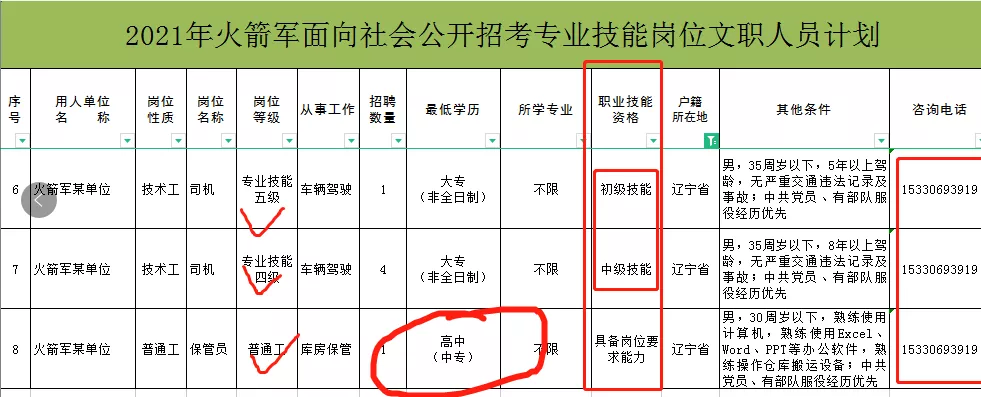 炊事员招聘信息（火箭军技能文职岗位72人）