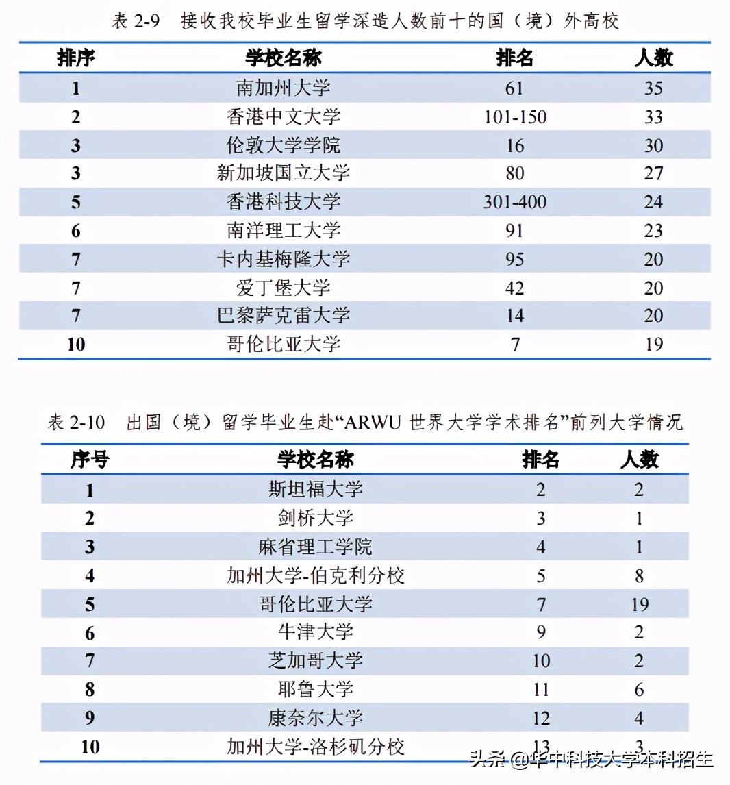 热搜！占地7000余亩，培养多位重量级院士，揭开华中科技大学的“神秘力量”！