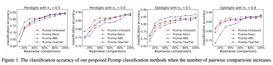 13篇顶会！25岁成985高校博导，入职半年发ICML，网友：万点暴击