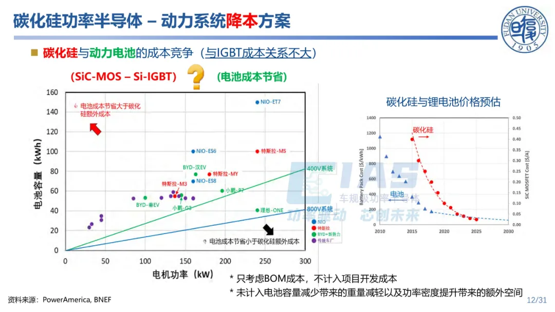 ̼蹦ʰ뵼ԴеӦ