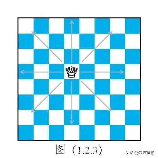 幼儿老师国际象棋启蒙怎么教