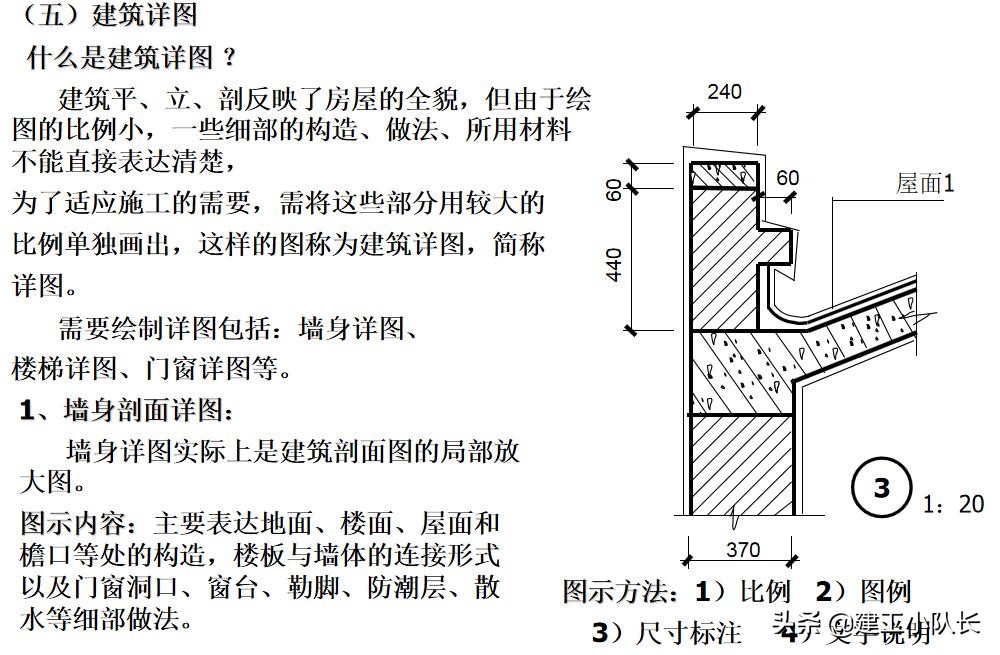 国企资料员培训资料，建筑施工图、建筑工程材料等五大部分详讲