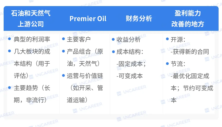 麦肯锡招聘（复旦硕折戟麦肯锡）