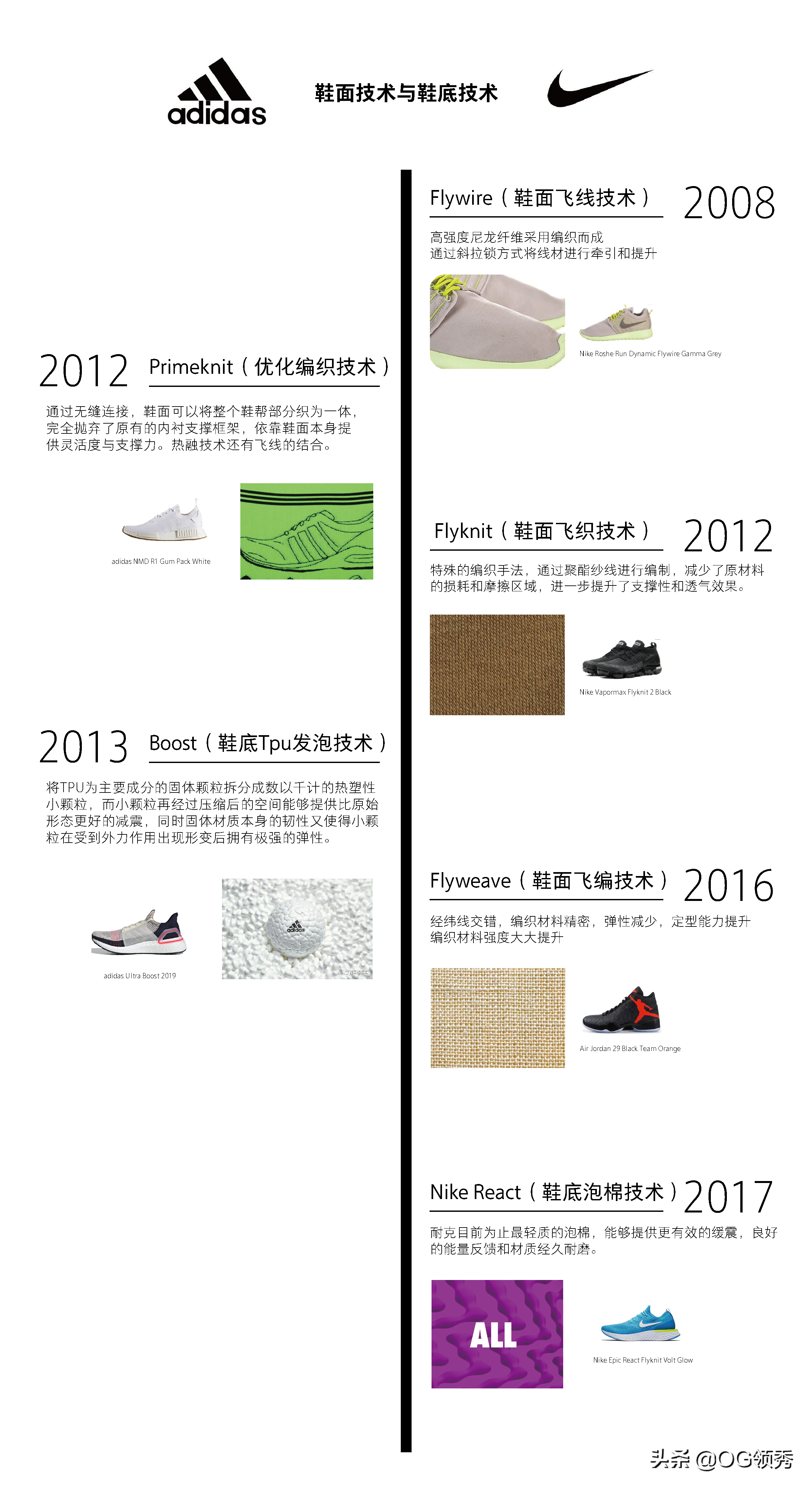 现在的莆田鞋标准到了什么程度/