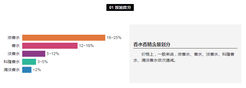 「香水专题」有钱任性？NO！香水的世界你不懂