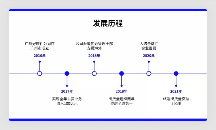 高级!用 5 个 PPT 套路技巧,轻松搞定这类 PPT 页面