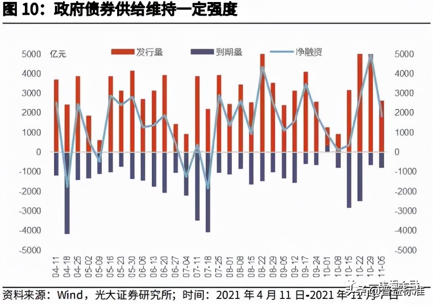 银行配债的EVA临界点在哪里？