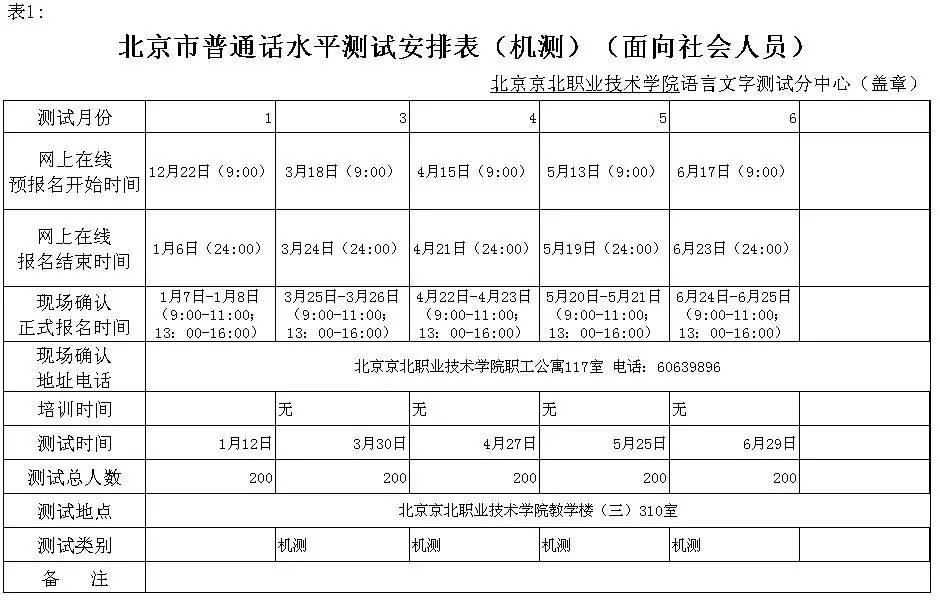 2019年全年普通话水平测试报名信息