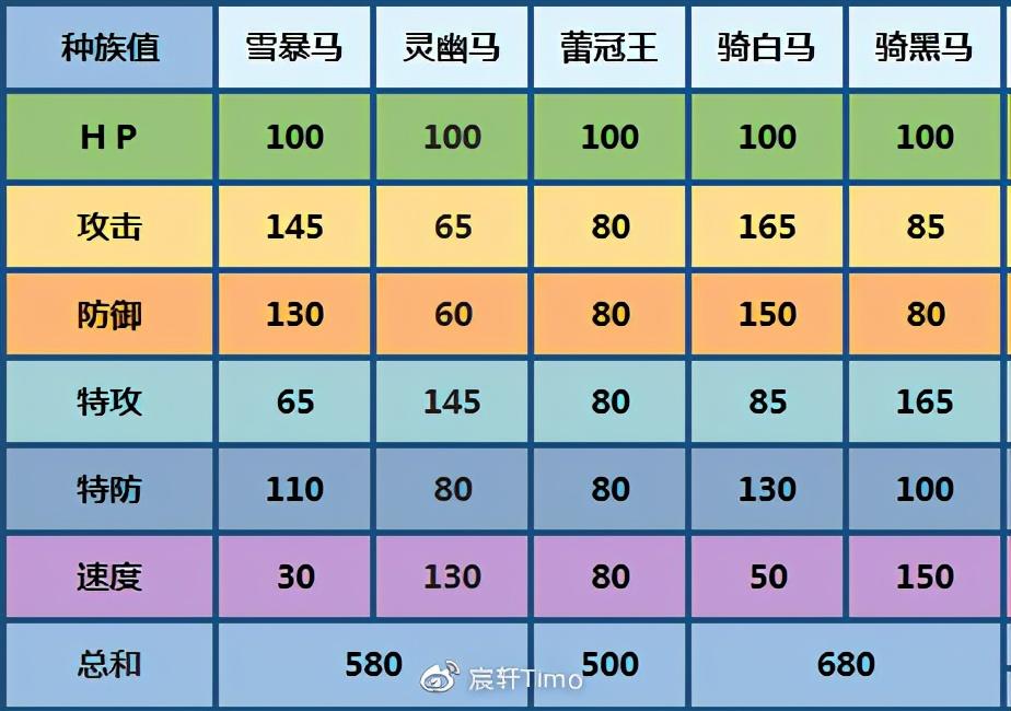 你通关了嘛？宝可梦剑盾DLC冠之雪原攻略汇总